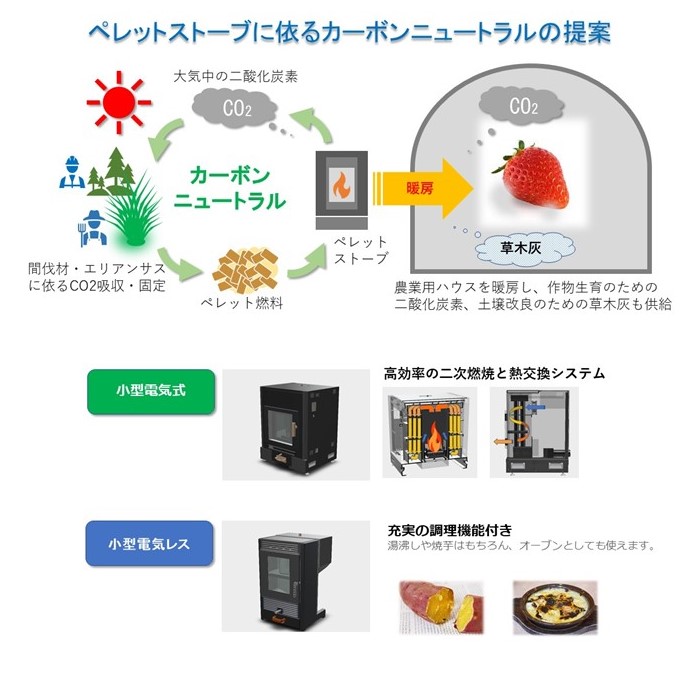 依る