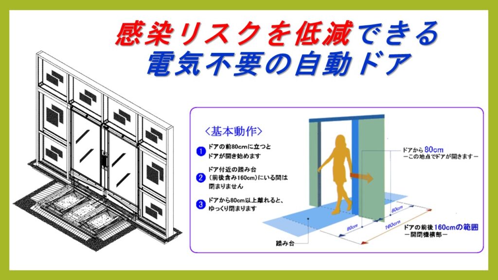 手で触れす、電気も不要の自動ドア 「ツウカイドア」 | J-GoodTech Headline