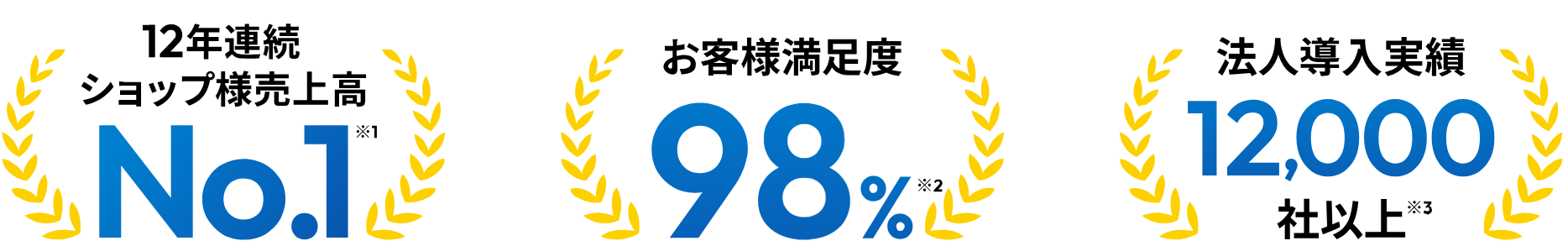 流通額12年連続No.1/ショップ様売上高No.1